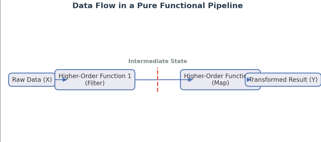 Flow image cannot be displayed